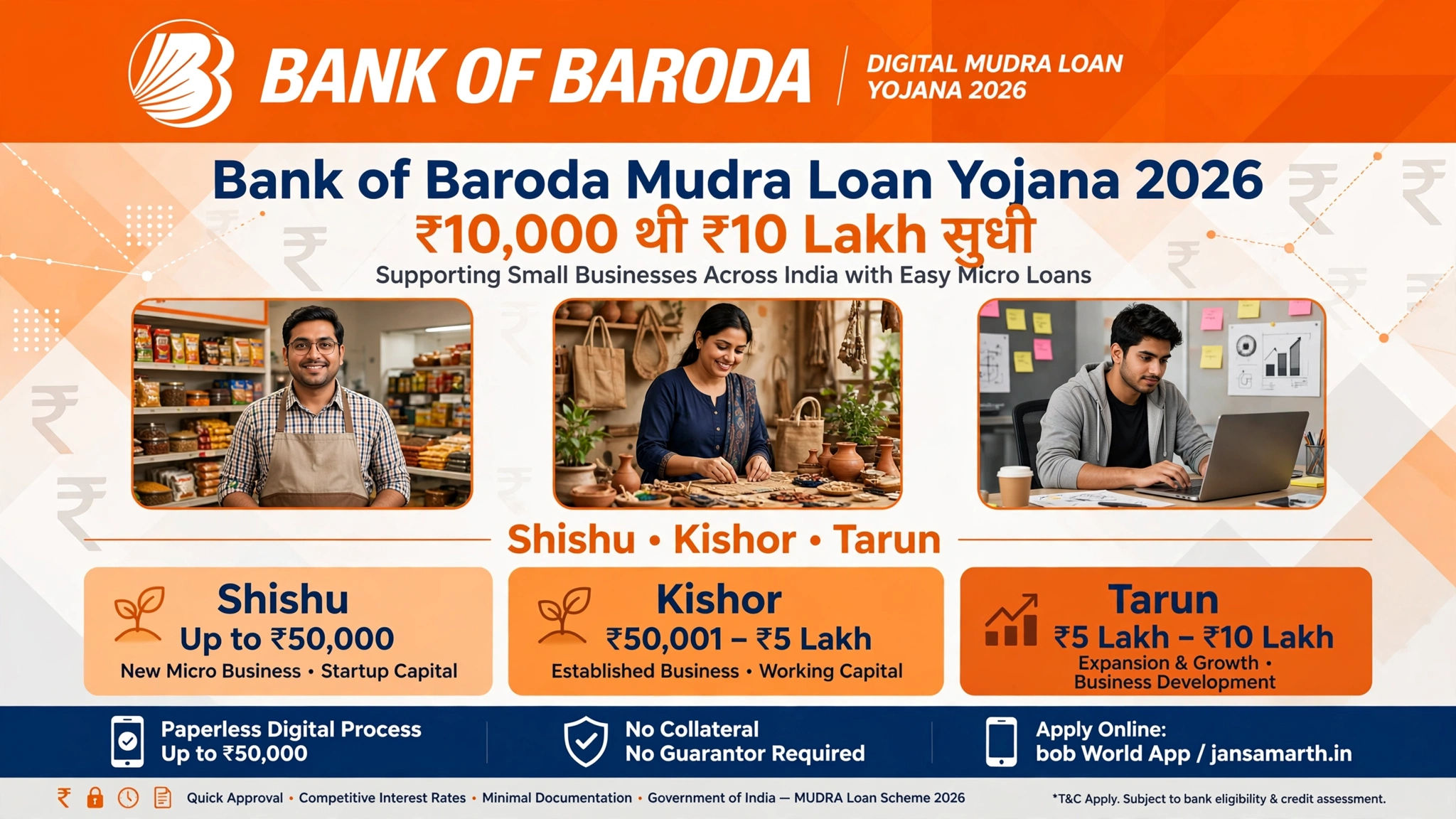 Bank of Baroda Mudra Loan Yojana 2026
